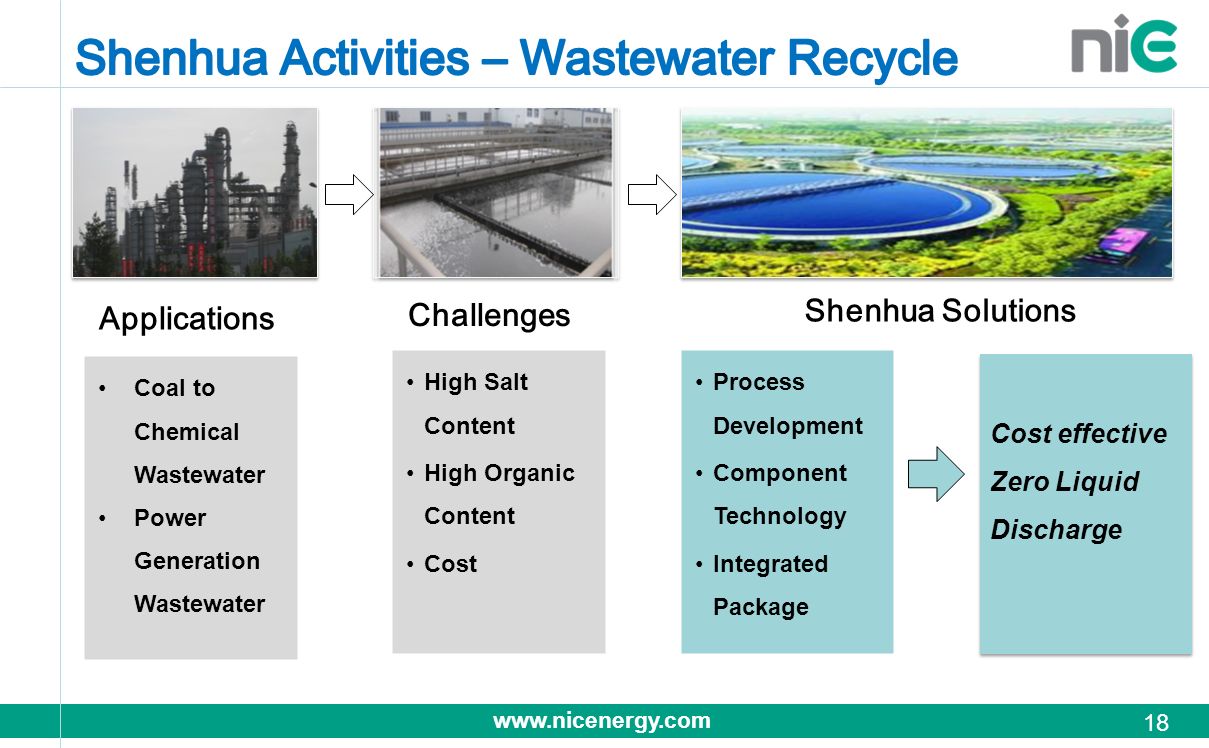 Shenhua Activities – Wastewater Recycle