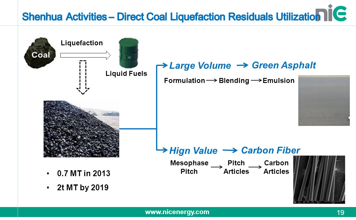 Shenhua Activities – Direct Coal Liquefaction Residuals Utilization