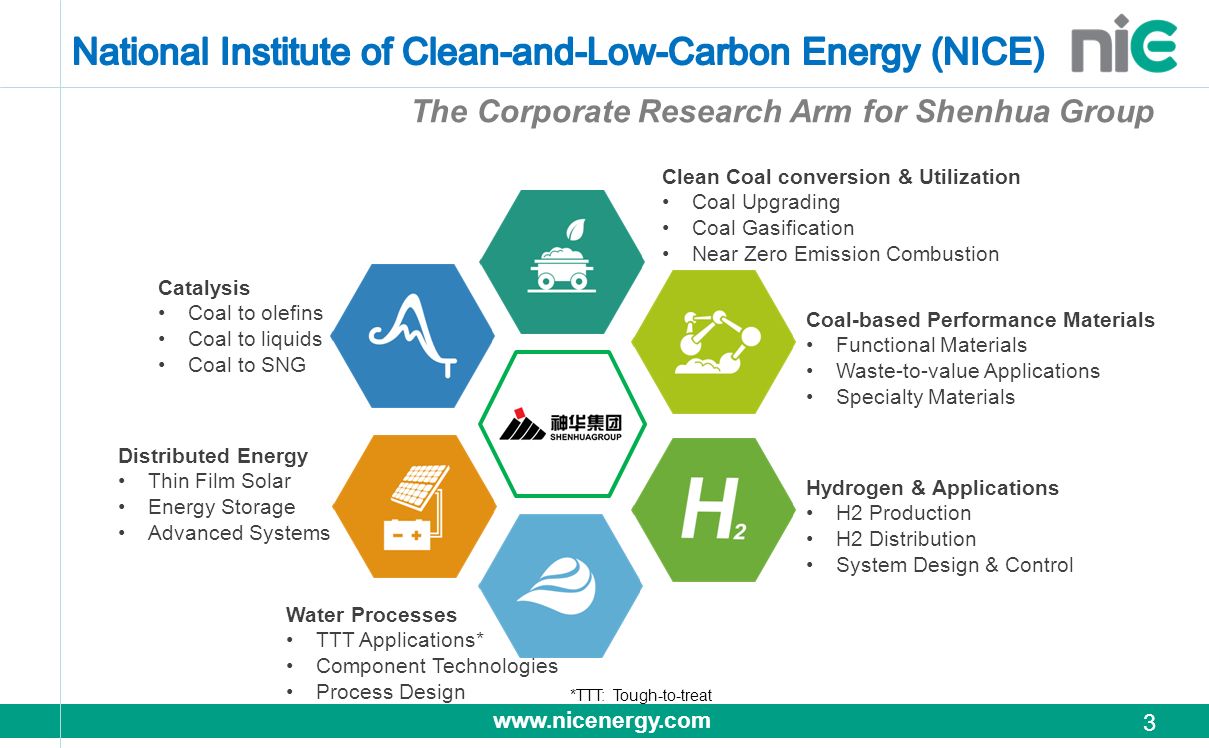 National Institute of Clean-and-Low-Carbon Energy (NICE)