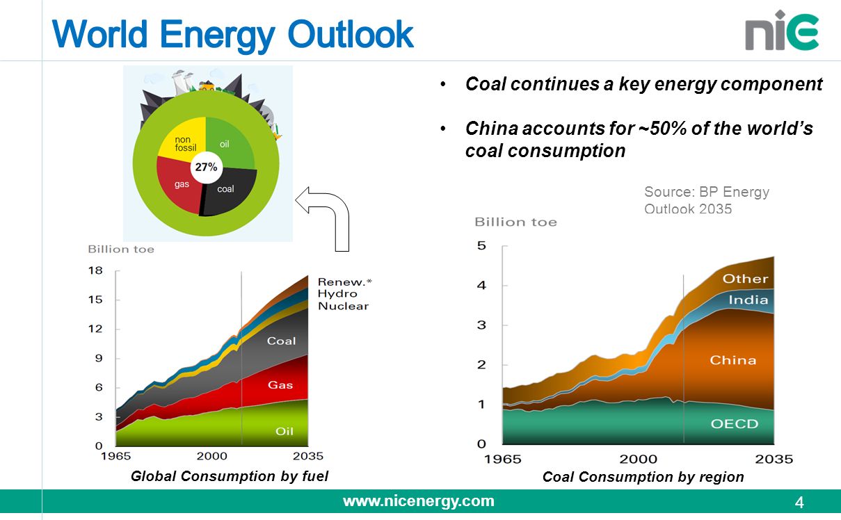 World Energy Outlook Coal continues a key energy component