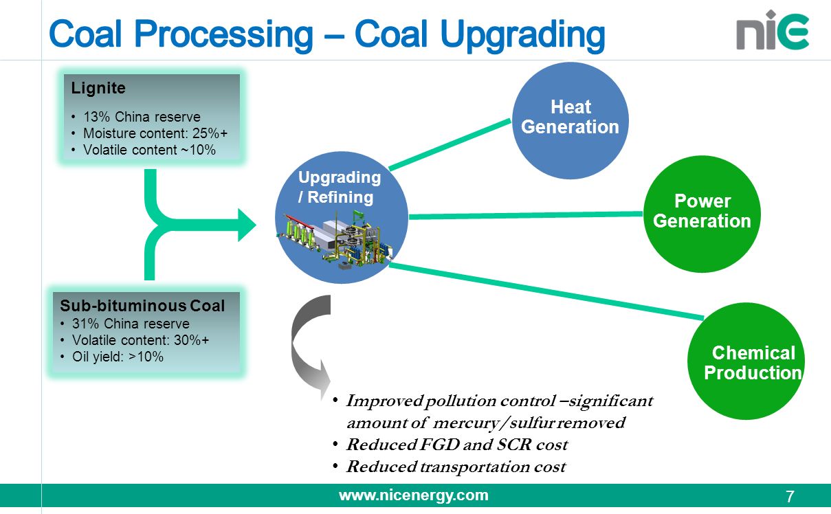 Coal Processing – Coal Upgrading