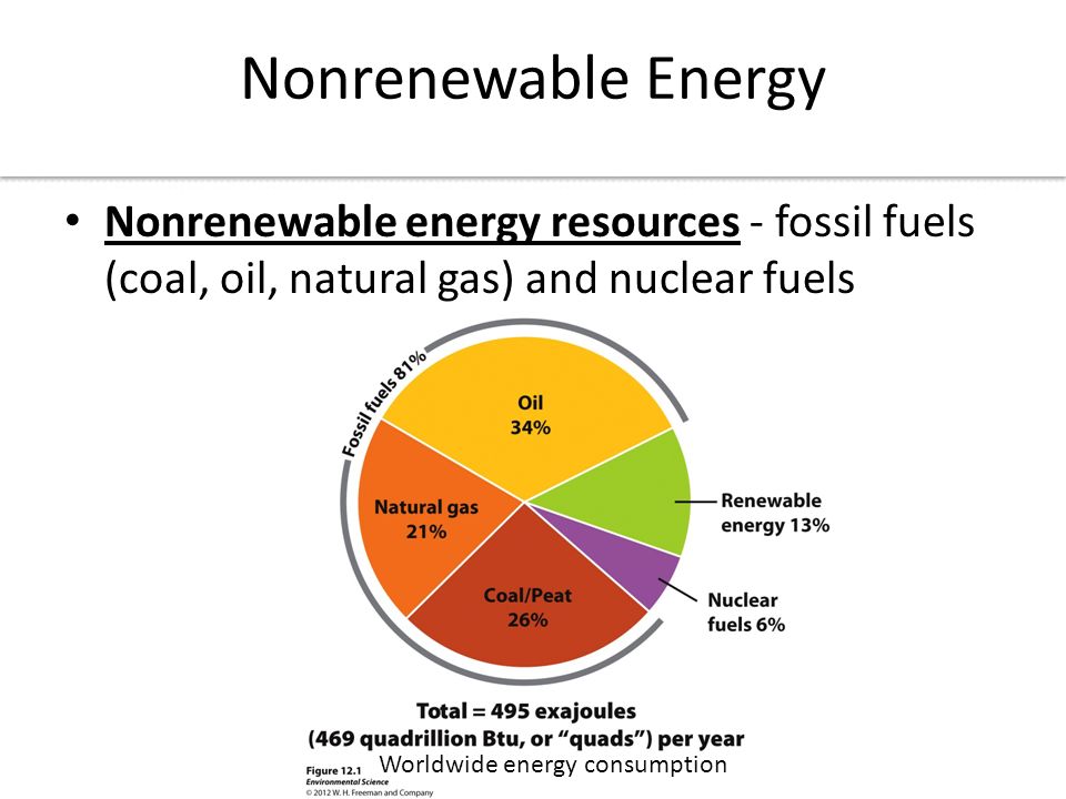 Nonrenewable energy resources - fossil fuels (coal, oil, natural gas) and n...