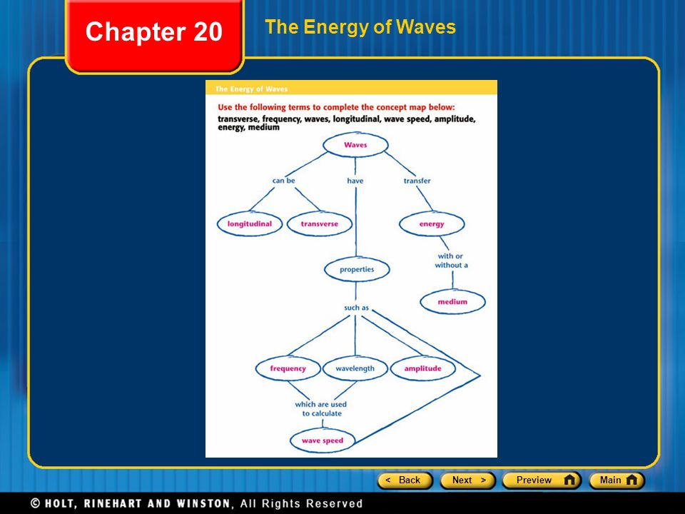 Chapter 20 The Energy of Waves