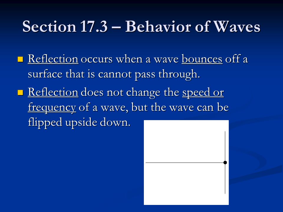 Section 17.3 – Behavior of Waves