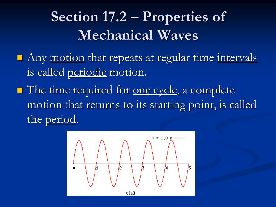 Section 17.2 – Properties of Mechanical Waves