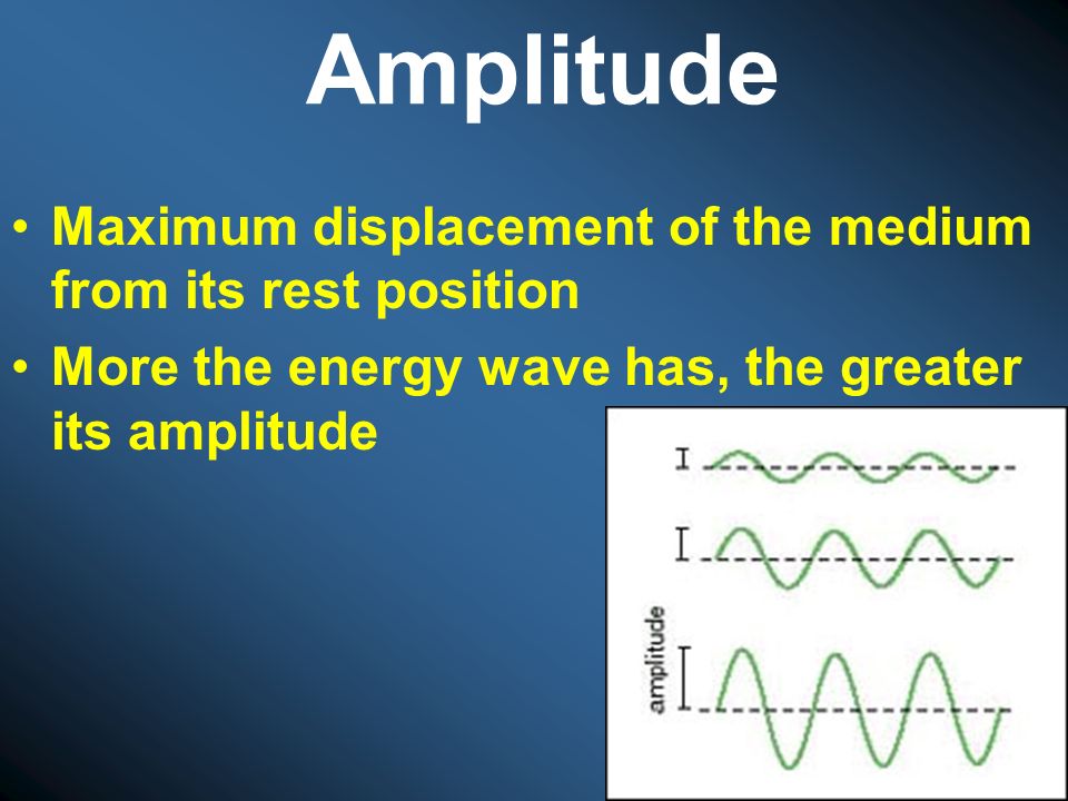Amplitude Maximum displacement of the medium from its rest position