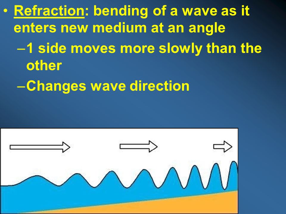 Refraction: bending of a wave as it enters new medium at an angle