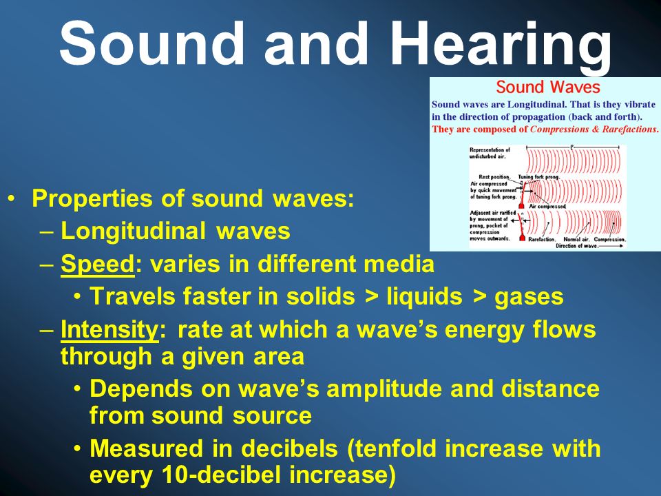 Sound and Hearing Properties of sound waves: Longitudinal waves
