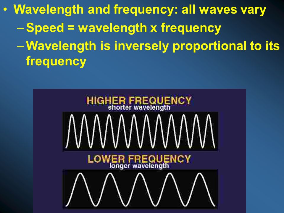 Wavelength and frequency: all waves vary