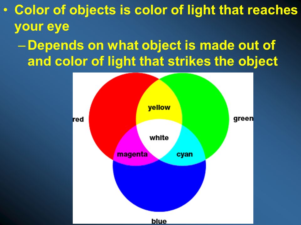Color of objects is color of light that reaches your eye
