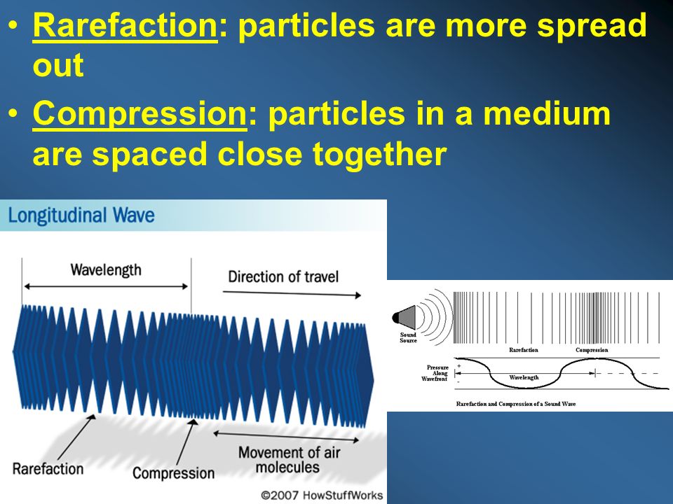 Rarefaction: particles are more spread out