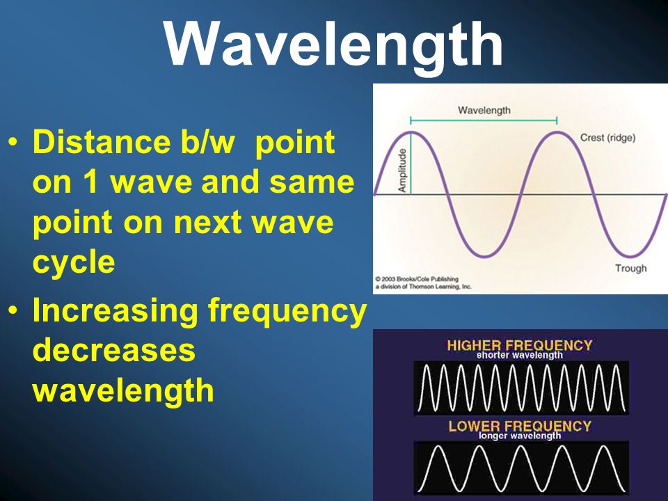 Wavelength Distance b/w point on 1 wave and same point on next wave cycle.