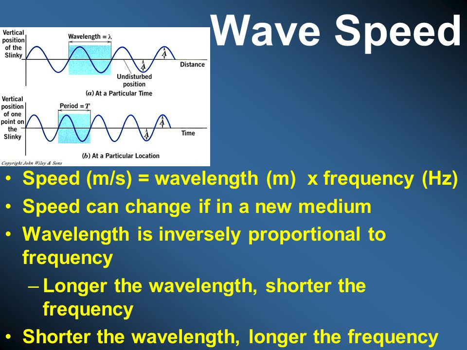 Wave Speed Speed (m/s) = wavelength (m) x frequency (Hz)
