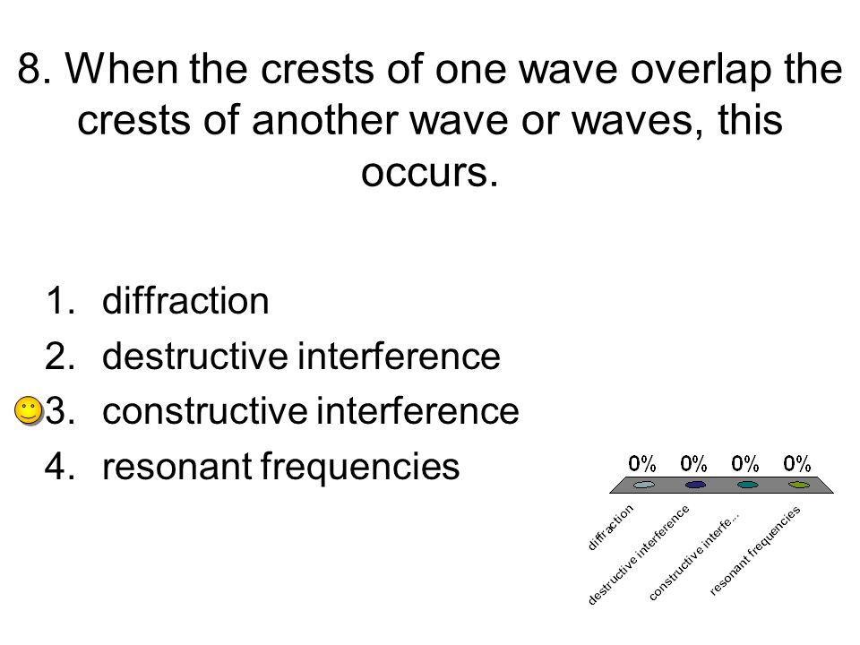 8. When the crests of one wave overlap the crests of another wave or waves, this occurs.