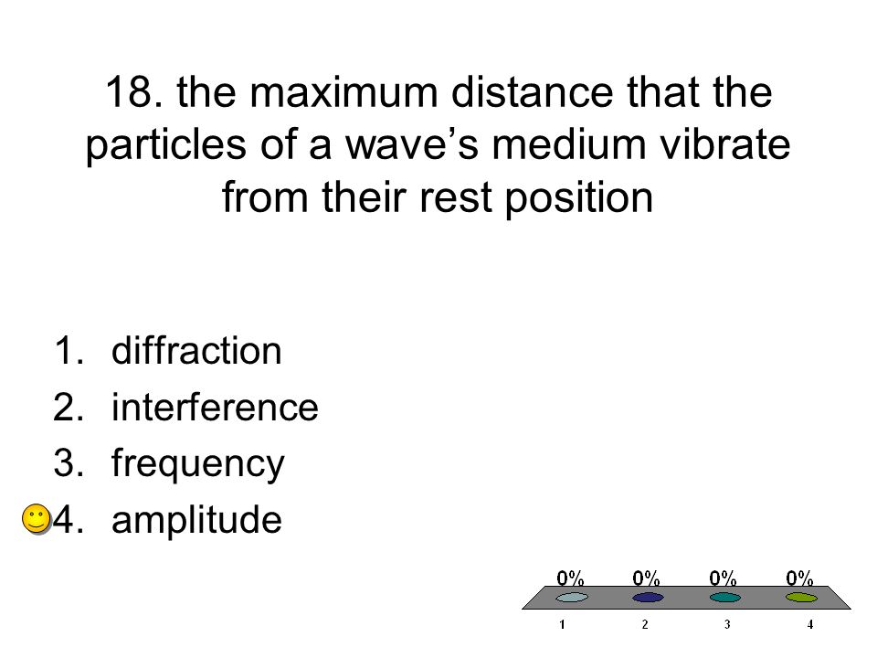 18. the maximum distance that the particles of a wave’s medium vibrate from their rest position