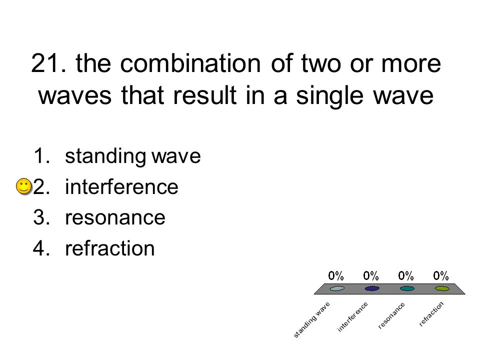 21. the combination of two or more waves that result in a single wave