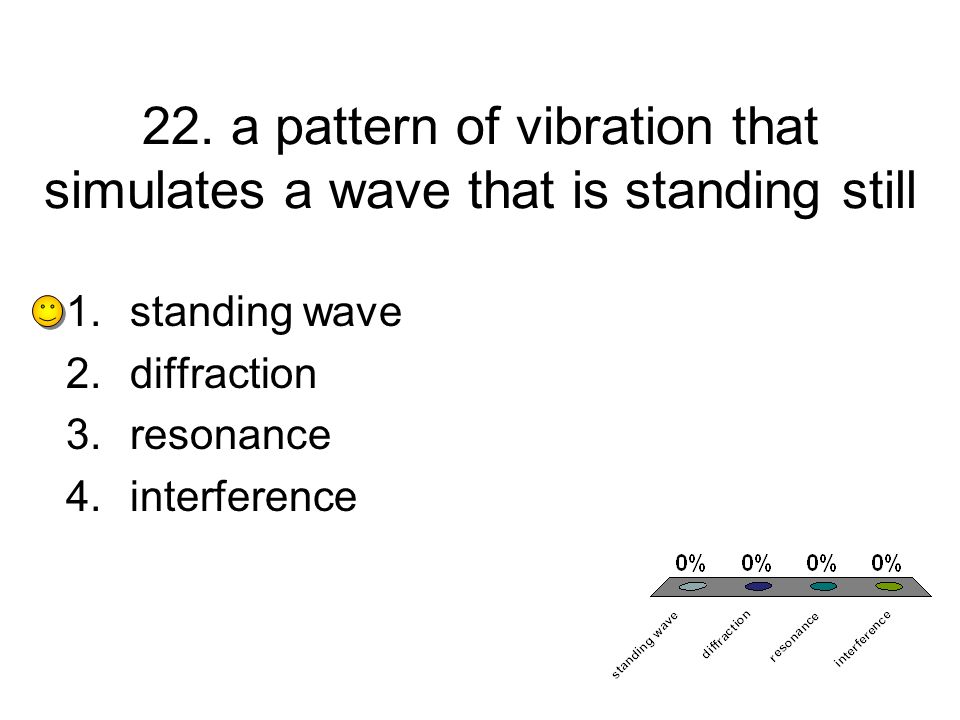 22. a pattern of vibration that simulates a wave that is standing still