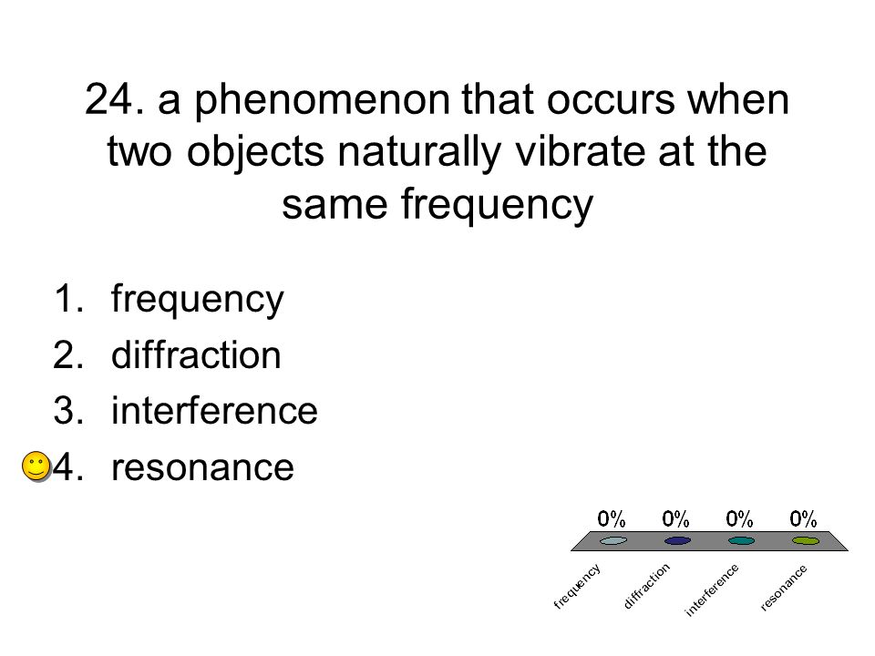 24. a phenomenon that occurs when two objects naturally vibrate at the same frequency