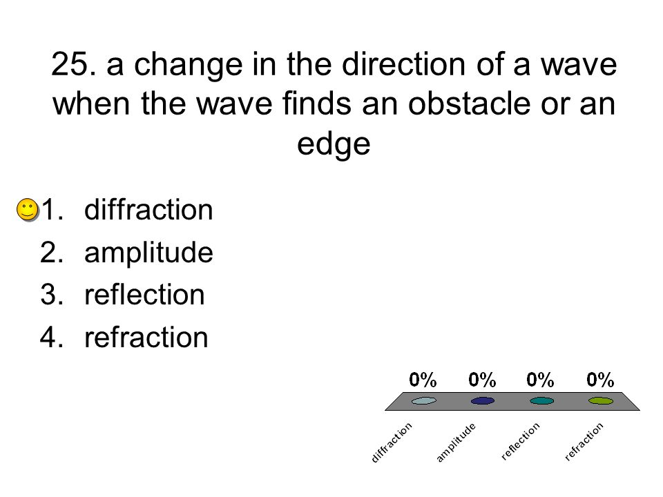 25. a change in the direction of a wave when the wave finds an obstacle or an edge