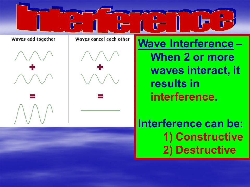 Interference Wave Interference – When 2 or more waves interact, it results in interference. Interference can be: