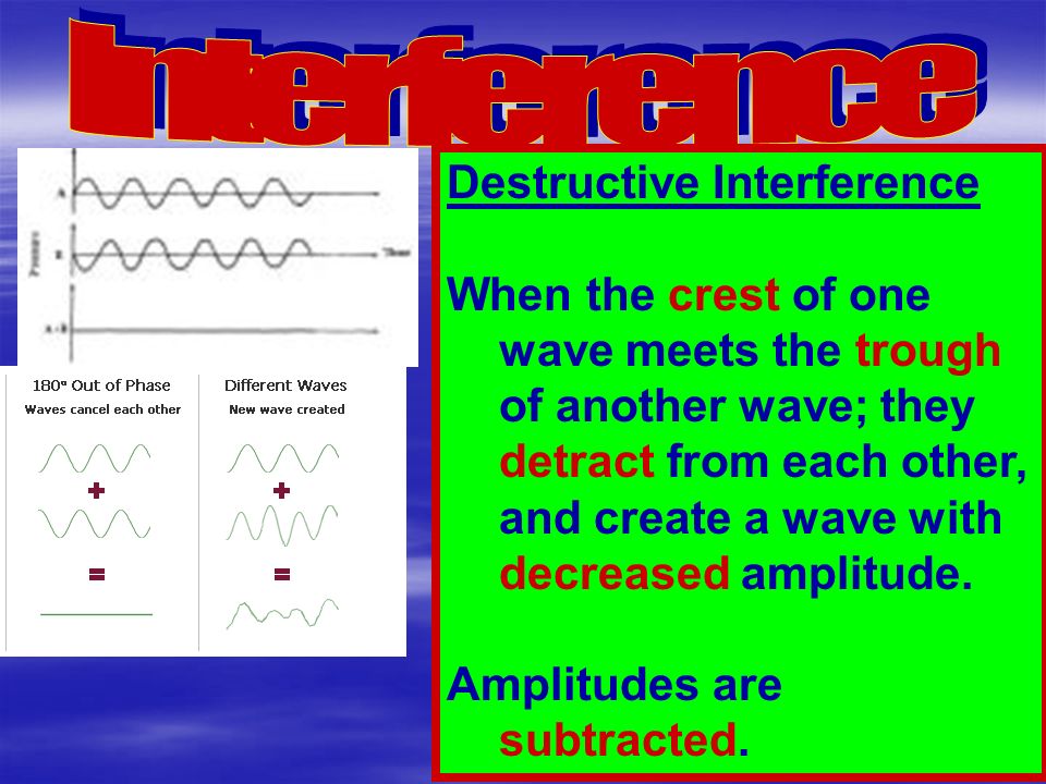 Interference Destructive Interference