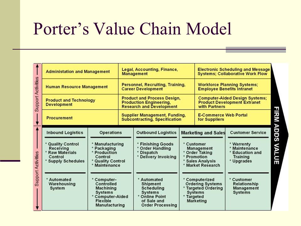costco value chain analysis