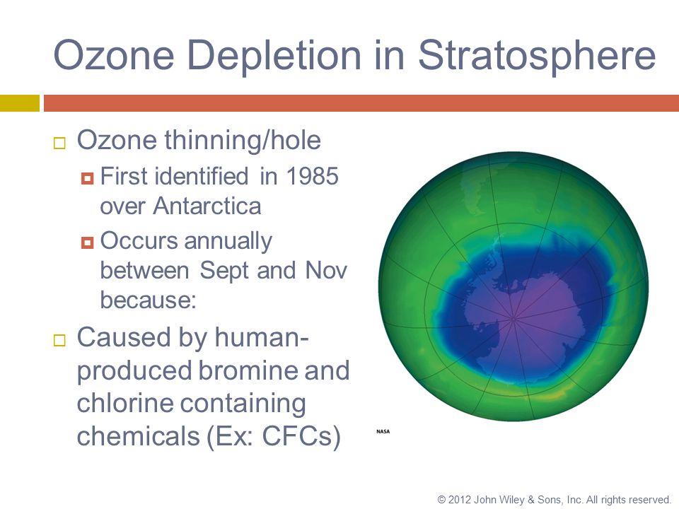 Ozone depletion. Озоновый слой. Ozone depletion is. Destruction of the Ozone layer.