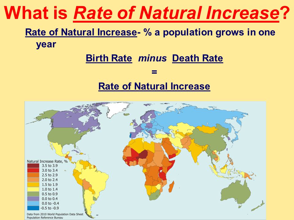 What is Rate of Natural Increase