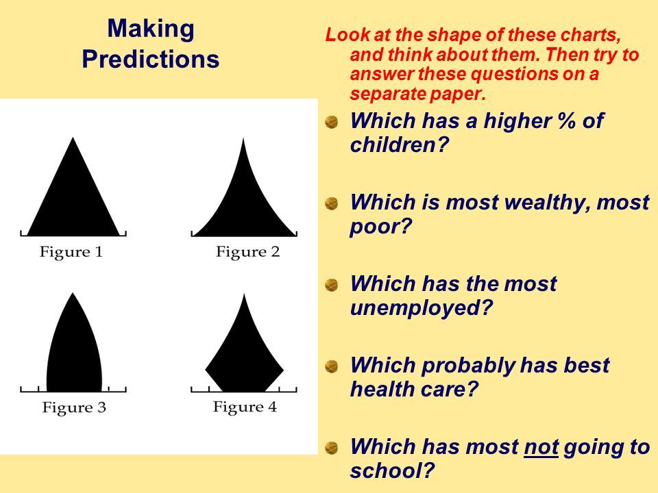 Making Predictions Which has a higher % of children