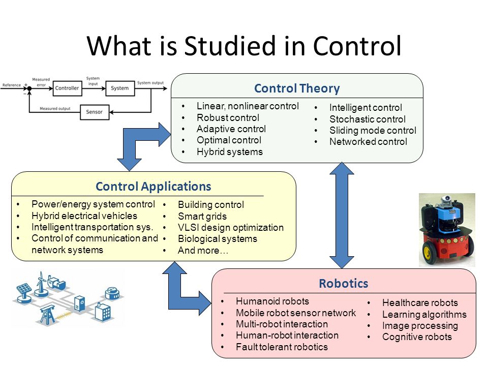 Import control. Automatic Control. Automatic Control Theory. Systems and Control. The structure of the automated Control System.
