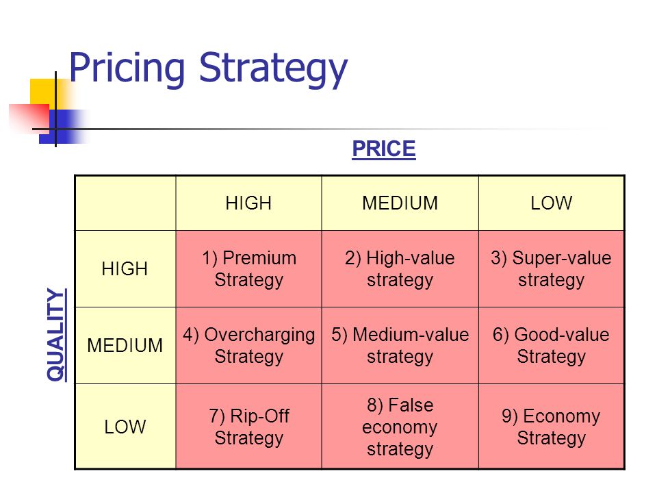 Are products of high. Middle сегмент. High Middle сегмент. Pricing Strategies in marketing. Pricing Strategy marketing.