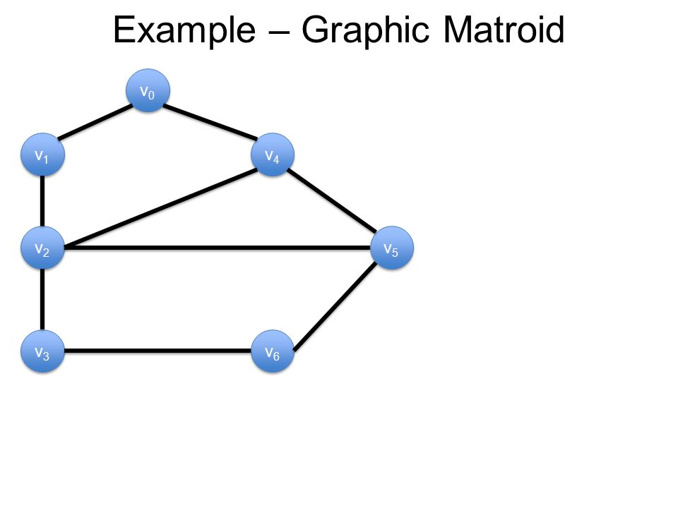 Example – Graphic Matroid