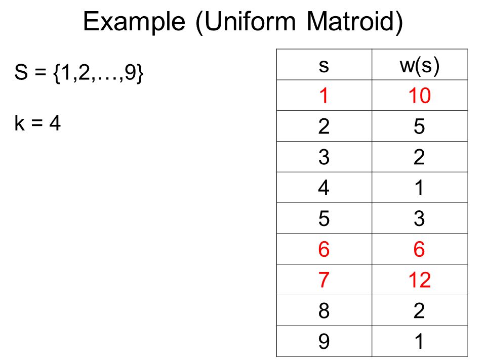 Example (Uniform Matroid)
