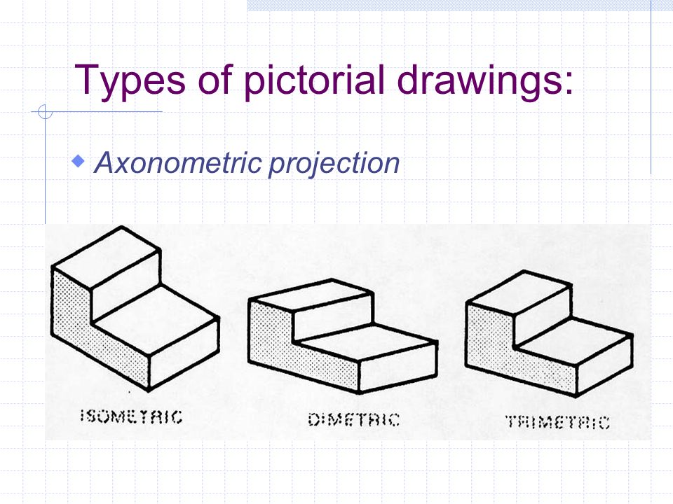 Gmed Unit 1 Pictorial Drawings Ppt Video Online Download