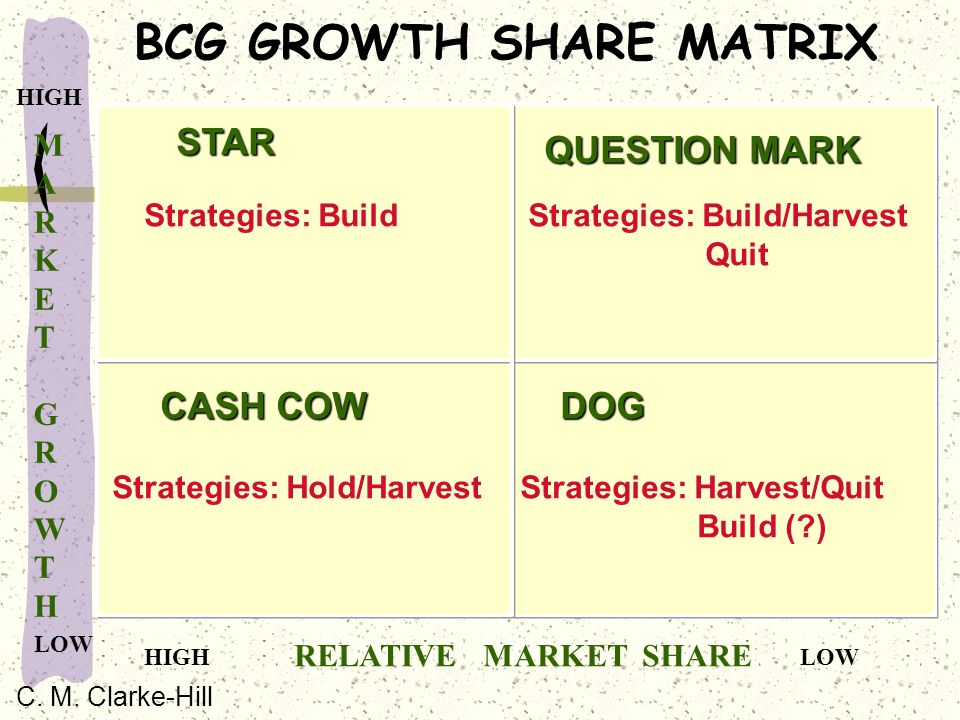 Bcg Matrix Definition Chart Explanation With Examples 50 Off