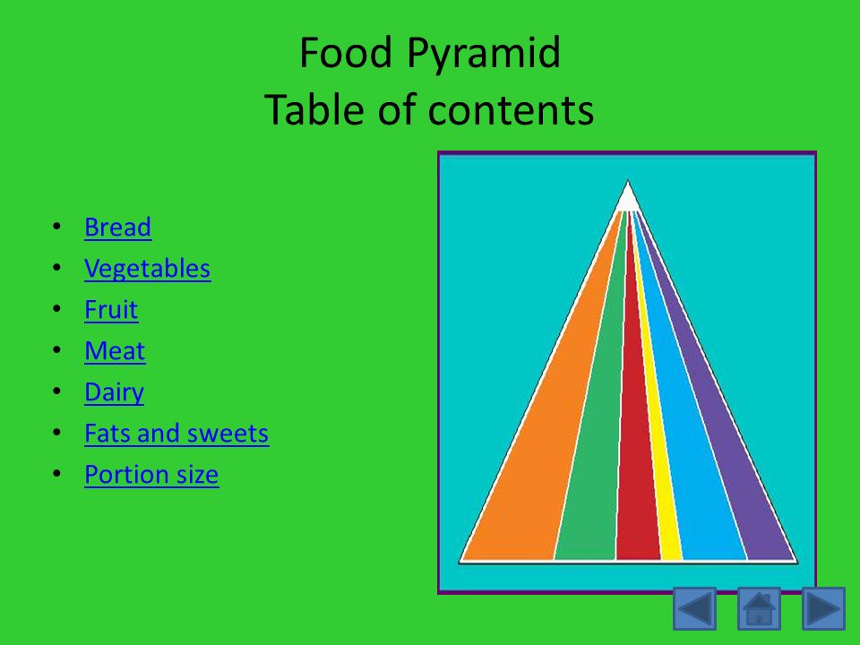Food Pyramid Table of contents