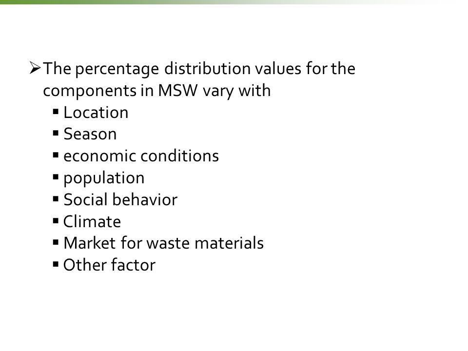 Composition of Solid Waste