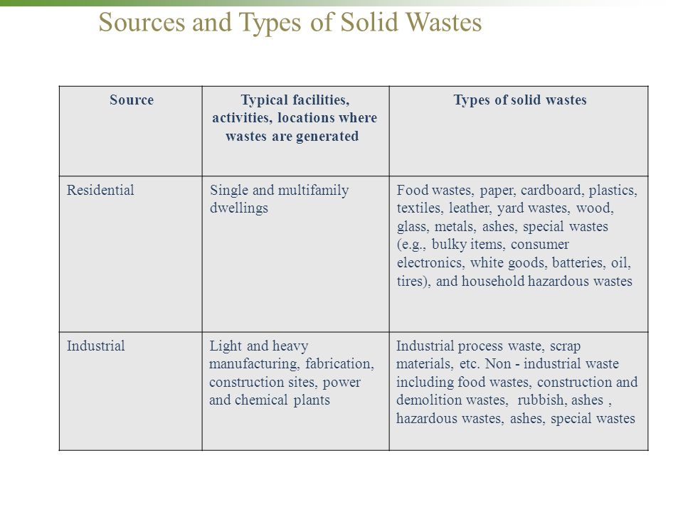 Sources and Types of Solid Wastes