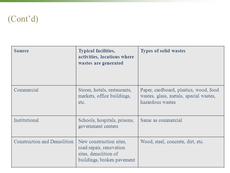 (Cont’d) Types of solid wastes