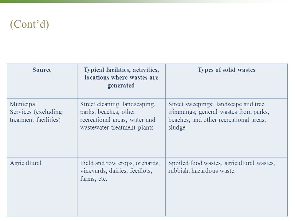 Typical facilities, activities, locations where wastes are generated