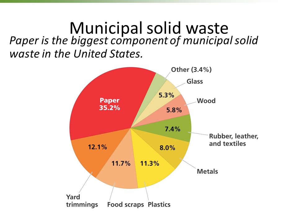 Municipal solid waste Paper is the biggest component of municipal solid waste in the United States.