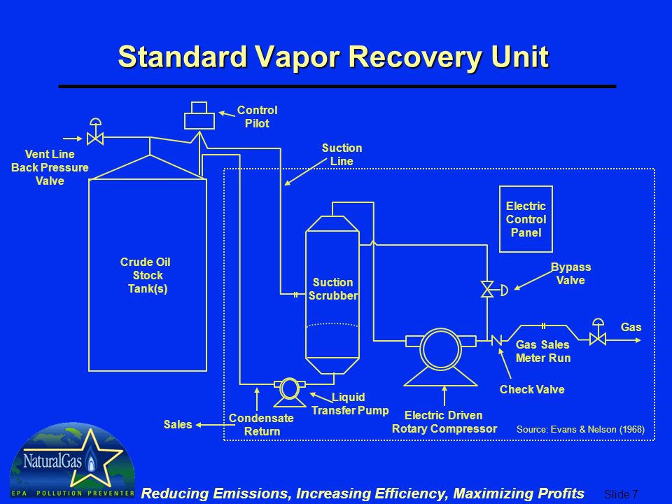 Installing Vapor Recovery Units to Reduce Methane Losses - ppt video online  download