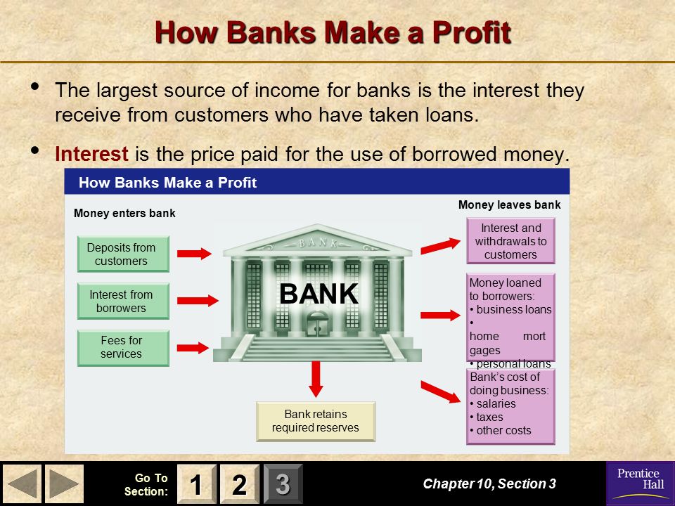 How Banks Make a Profit BANK 1 2