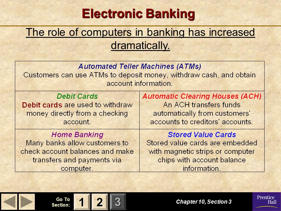 The role of computers in banking has increased dramatically.