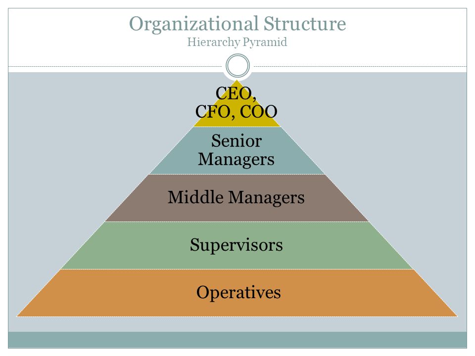Workplace Skills. - ppt download