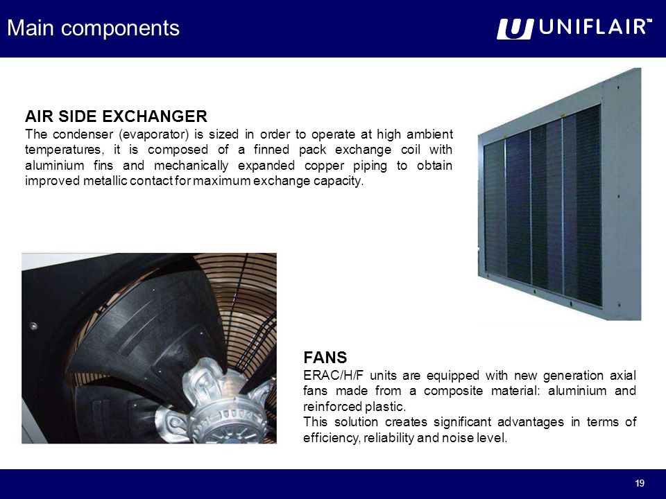 Main components AIR SIDE EXCHANGER FANS