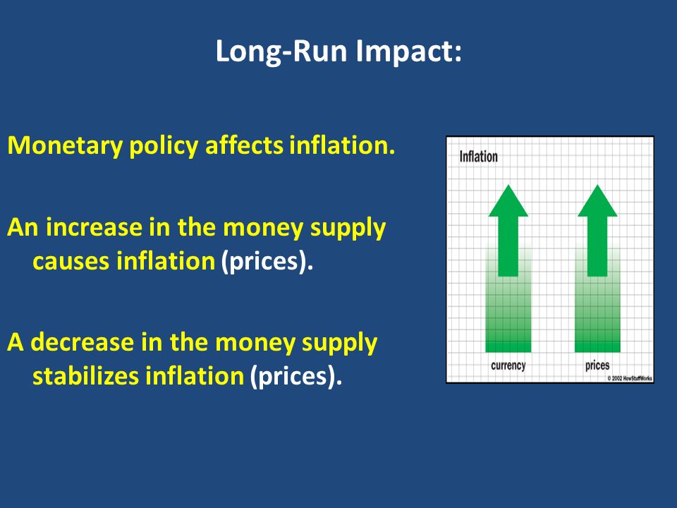 Long-Run Impact: Monetary policy affects inflation.