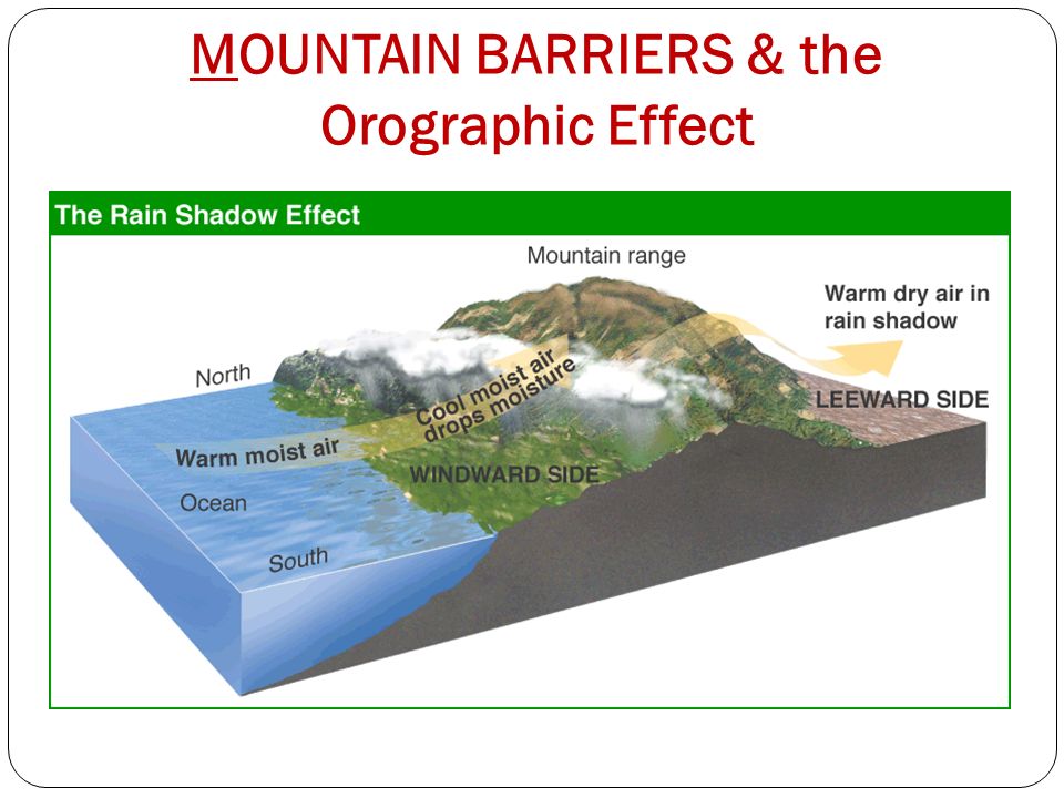 MOUNTAIN BARRIERS & the Orographic Effect