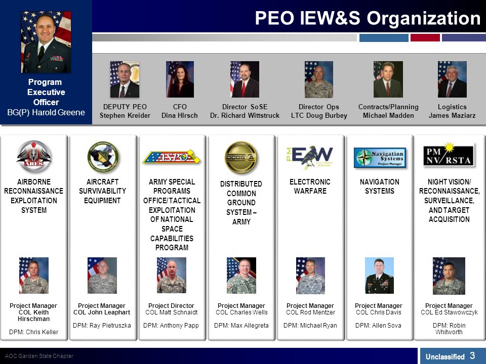 Peo C3t Organizational Chart
