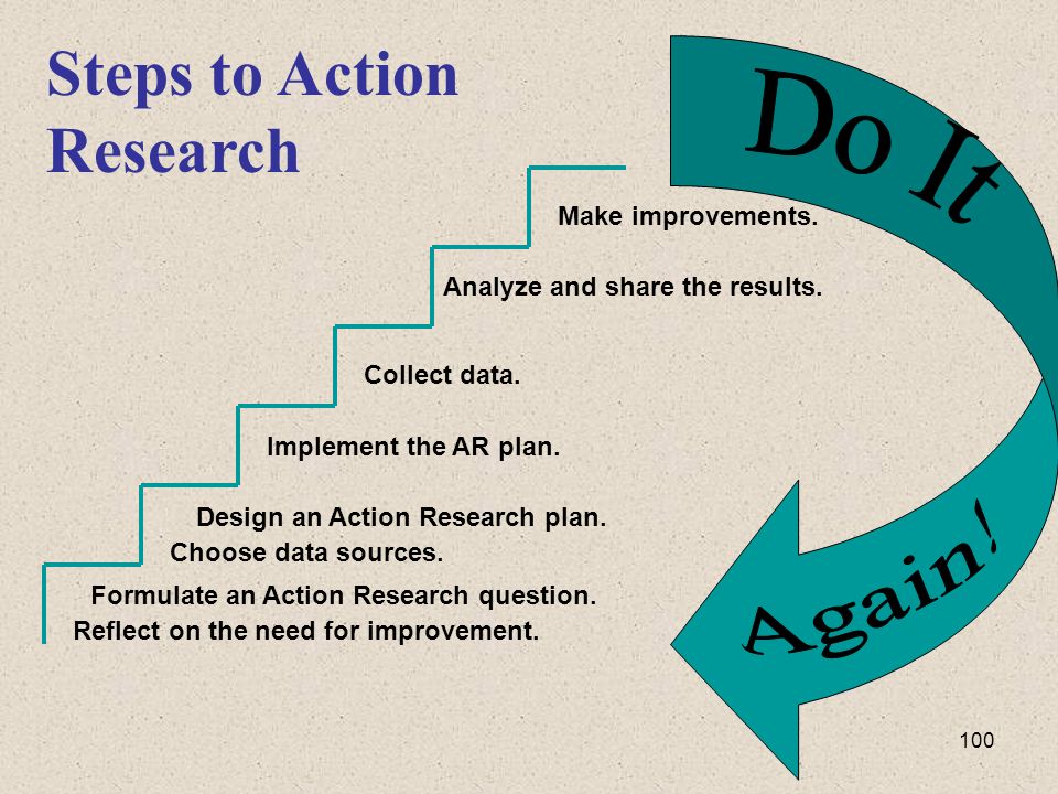 Action research презентация